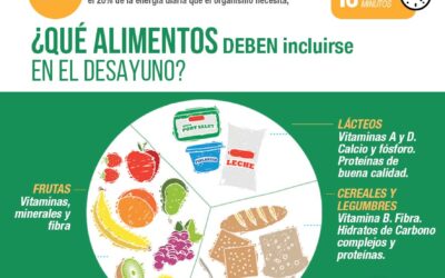 Vacaciones de invierno: la importancia de mantener el hábito del desayuno