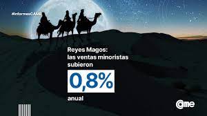 Reyes Magos: las ventas minoristas subieron 0,8% anual