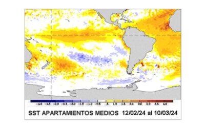 ¿Cómo se mantendrá El Niño durante lo que resta de marzo?