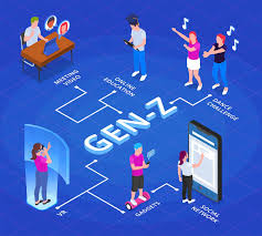 La Generación Z cambia las reglas: qué es “quiet ambition” y por qué ya no buscan ascender en las empresas