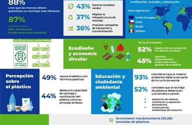 En Argentina se recicla, pero se reclama mayor compromiso de las marcas y políticas públicas