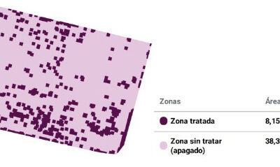 El fin del Sorgo de Alepo: resultados comprobados reflejan el 380% de retorno de inversión y 90% de ahorro en insumos gracias a la precisión digital.