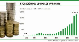 Agricultura informó que ya se emitieron warrants electrónicos por más de 600 millones de pesos y 100 millones de dólares