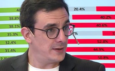 Jorge Giacobbe es lapidario con la estrategia comunicacional del agro: “Lo que piensan los jóvenes del campo es peor que lo que piensa el resto de la sociedad”