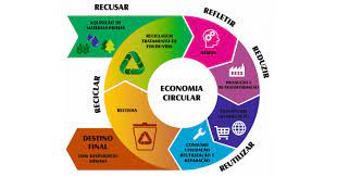 ¿Cómo moldear un futuro sostenible?