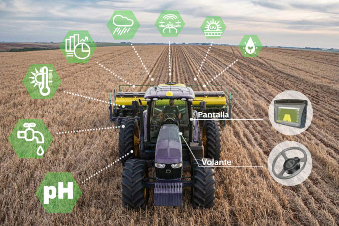El boom de la telemetría en el mercado argentino