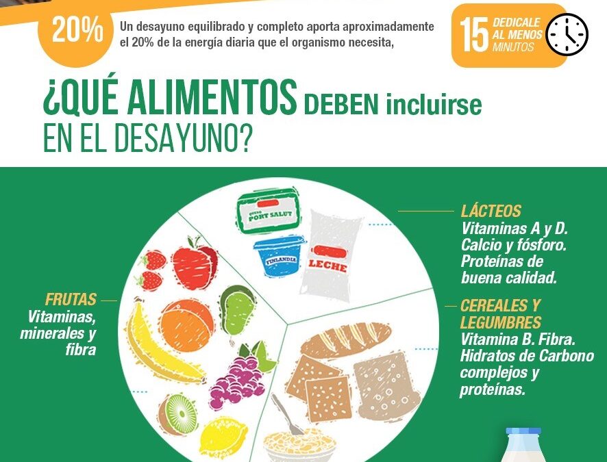 Mastellone Hnos. lanzó la campaña: “El desayuno no se toma vacaciones”