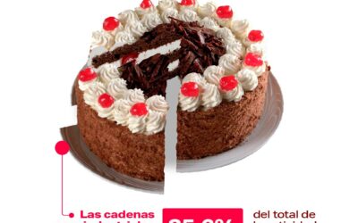 Creció el aporte del campo a nuestra torta