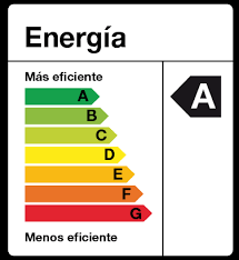 Ahorro energético: cómo evitar llegar a los 400 kw mensuales en el hogar