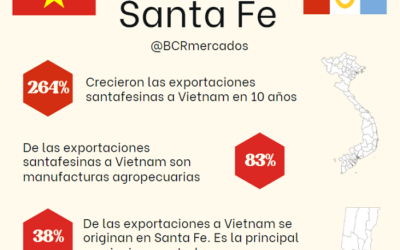 Vietnam, socio estratégico de Argentina y Santa Fe