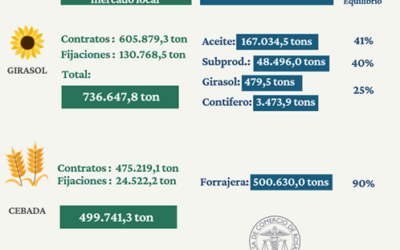 Resultados del Programa de Incremento Exportador III a un mes de su implementación
