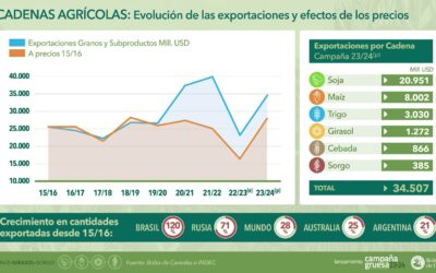 Lanzamiento Campaña Gruesa 2023/24
