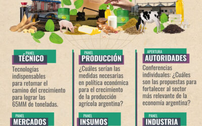 El presente del mercado y de la agroindustria en el Seminario Acsoja 2023