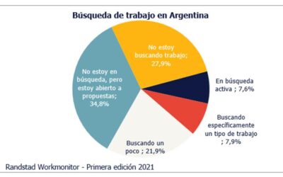 El dato positivo de empleo trajo calma al mercado