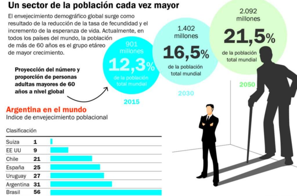 Industrias maduras frente al envejecimiento poblacional