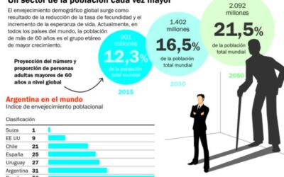 Industrias maduras frente al envejecimiento poblacional