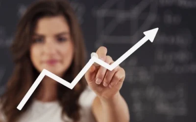 La Importancia de la rentabilidad en las empresas, especialmente en las PYMES