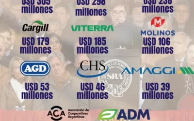 La casta del campo: las retenciones cero fueron sólo para 12 grandes exportadores