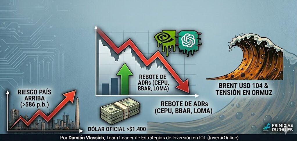 Tropiezo en la IA y parálisis en Ormuz: ¿Qué nos dejó el martes en los mercados?