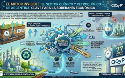 El motor invisible: Por qué la industria química es la llave de la soberanía económica argentina