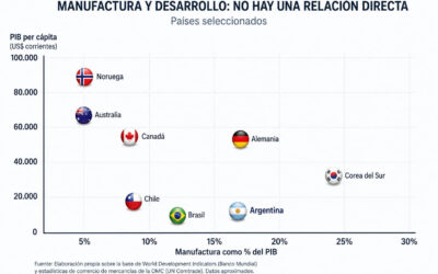 El caso Australia desafía uno de los indicadores más usados para medir la industria argentina