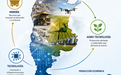 Expo Rural 2026 de Palermo: La Argentina que viene: energía, minería, agro y tecnología proyectan una década de crecimiento conjunto