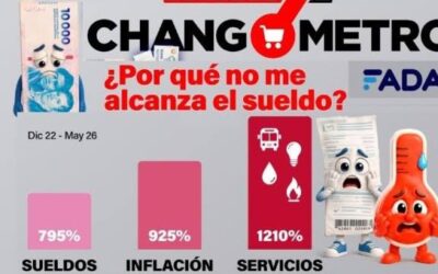 Cada 100 mil pesos, perdemos 12 mil ¿Por qué no me alcanza el sueldo? Cada 100 mil pesos, perdemos 12 mil ¿Por qué no me alcanza el sueldo?